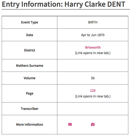 Harry Dent 1870